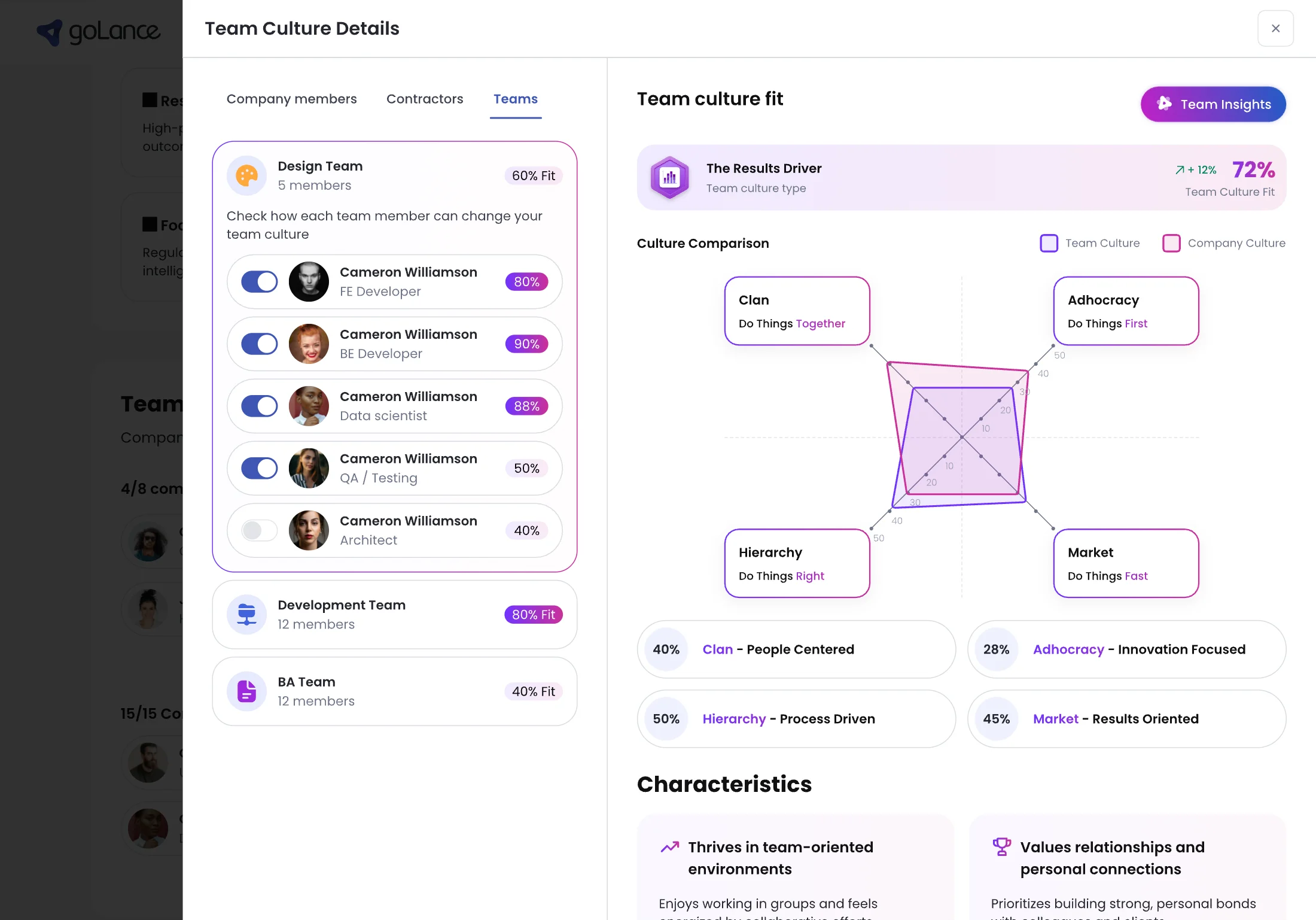 goLance Team Culture Details — each team member is listed with an individual fit percentage and a toggle that includes them in the comparison, beside the team's culture type, “The Results Driver”, at 72% team culture fit and up 12%, and a quadrant chart overlaying the team's culture on the company's.